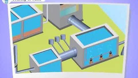 Purification of water | Macmillan Education India