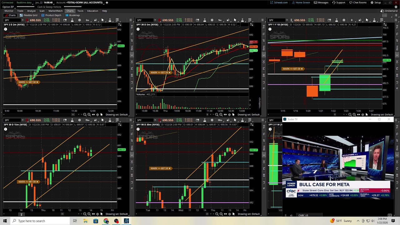 Live Stock Market Trading - New Year New Money - Join us