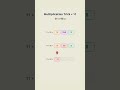 The 11× Trick Feels Illegal 🤯 #math #shorts @ilovealgorithms