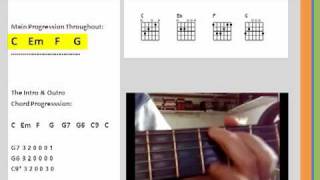 Song Where Do You Go To My Lovely by Peter Sarstedt, song lyric for vocal  performance plus accompaniment chords for Ukulele, Guitar, Banjo etc.