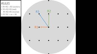 Celebrity Diffraction Data Processing – Spot Patterns Wealth