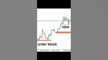 order block and idm strategy | Waqas Trader | #shorts #treding