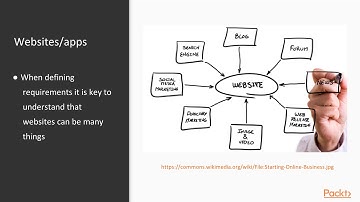 UX Design - Understanding the User and Business : Define Business Requirements | packtpub.com