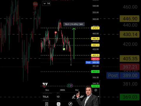 Video preview for Youtube market analysis