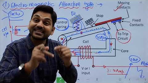 Electromagnetic Induction relay I  Operation, advantage Part-A  I Engineers Group I Diploma semester