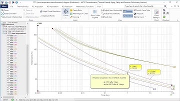 AKTS-Thermokinetics software Version 5 - Thermal Aging and Thermal Safety
