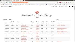 Python in Five: Donald Trump's Golf Outings