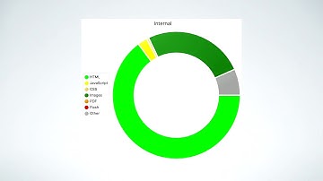DrupalCon Seattle 2019: Enterprise content inventories