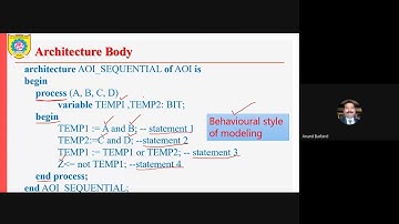 DLD Video Lecture 30A VHDL BEHAVIORAL MODELING