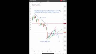 Ascending broadening wedge pattern in banknifty #shorts #banknifty #bankniftyanalysis