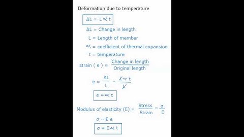 Temperature(Thermal) stresses and strains in uniform bar/simple stress & strain/Strength of material