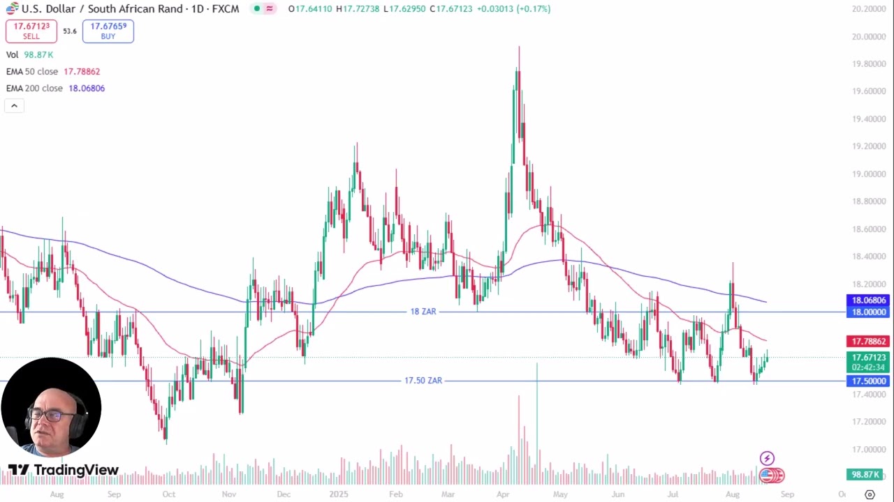 USD/ZAR Analysis: US Dollar Continues to Grind Higher Against Rand
