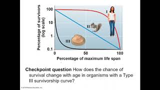 BIOL 102 Chapter 36: Population Ecolocy (Part 1)