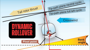 Helicopter Dynamic Rollover: Avoiding Disaster