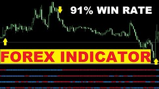 MTF Forex freedom Bar indicator | 91% win-rate | Free Download