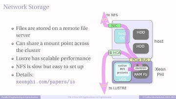 Episode 3.9 - File IO in MPI Applications on Coprocessors