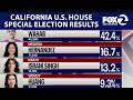 California U.S. House special election results update