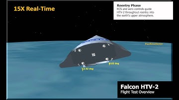 Reentry Phase