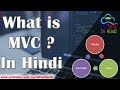 What is MVC ? Model View Controller in Hindi