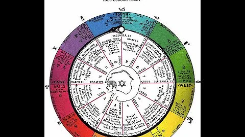 Zodiac and the Salts of Salvation with Christopher...