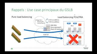 Anti-DDoS et global server load balancing (GSLB)