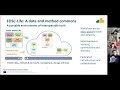 SciCodes Meeting 2022-03-17: The WorkflowHub, A computational workflow registry