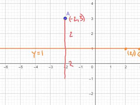 Reflections over Horizontal and Vertical Lines