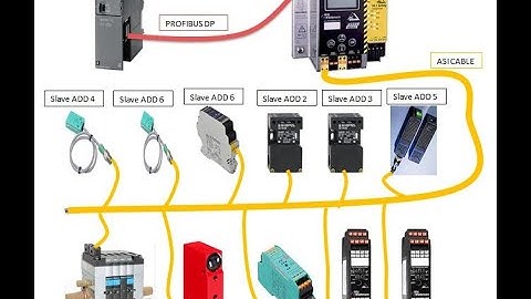 ASI SAFETY MASTER and Siemens S7 300 CPU Address Mapping Part 2