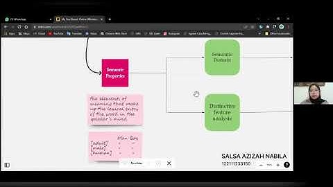 Presentation Group 9 : Semantics: The Meaning of Language (Part 1)
