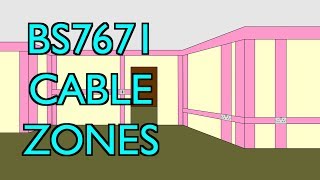 Zones for Concealed Cables in Walls, BS7671 Wiring Regulations