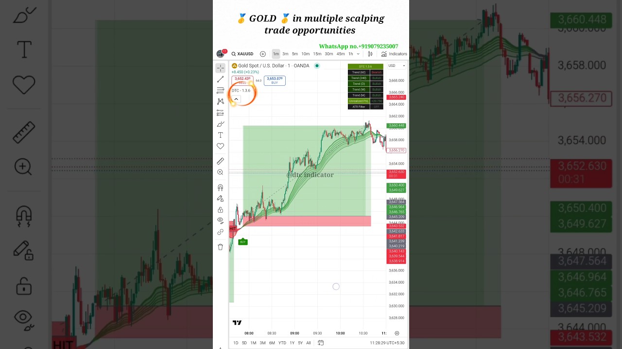 Live Gold Trading | Multiple Trade Setup | Stock Market Analysis 2025 🔥