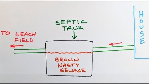 Septic Tank Installation Part 1
