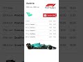 F1 Austria Schedule and Results Season 2026  #f1racecar #f1technology #automobile #usa #austria