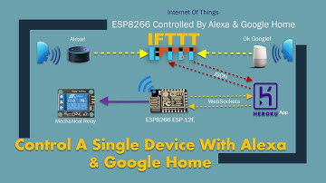 Control ESP8266 from anywhere with Alexa & Google (IFTTT) | Tutorial # 10