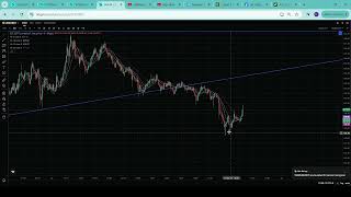 ZEC USDT TRADING REVIEW