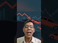 Indian markets slipped as Middle East tensions, heavy FII selling and currency weakness pressured