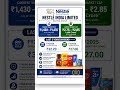 Stock Learning 12 | Top FMCG companies #shorts #shortsfeed #investing #finance #stockmarket