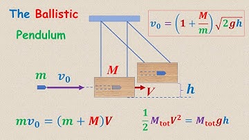 SPS 09-02 Ballistic Pendulum and 1D Inelastic Collision