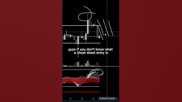 Market Cipher B Cheat Sheet Entries (CSE) #howtotrade #marketcipher #bitcoin
