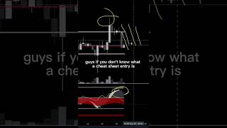 Market Cipher B Cheat Sheet Entries (CSE) #howtotrade #marketcipher #bitcoin