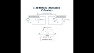 Modulation Interactive Calculator - Instructions Video