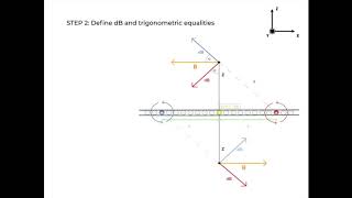 Magnetostatics Presentation: Magnetic field of an infinite sheet.