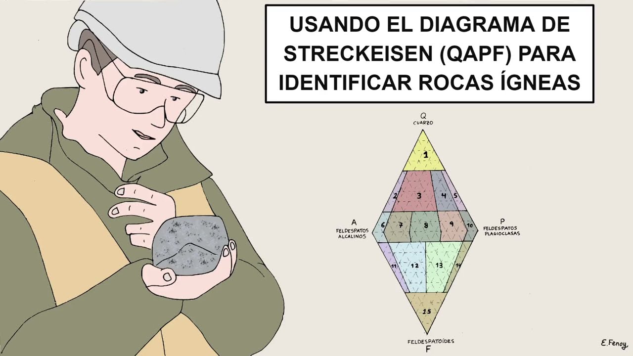 USANDO EL DIAGRAMA DE STRECKEISEN (QAPF) PARA IDENTIFICAR ROCAS ÍGNEAS- Geología