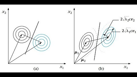 MLIP L21 - Bayesian Classification Part-10 (Decision planes, Minimum Distance Classifier, Examples)
