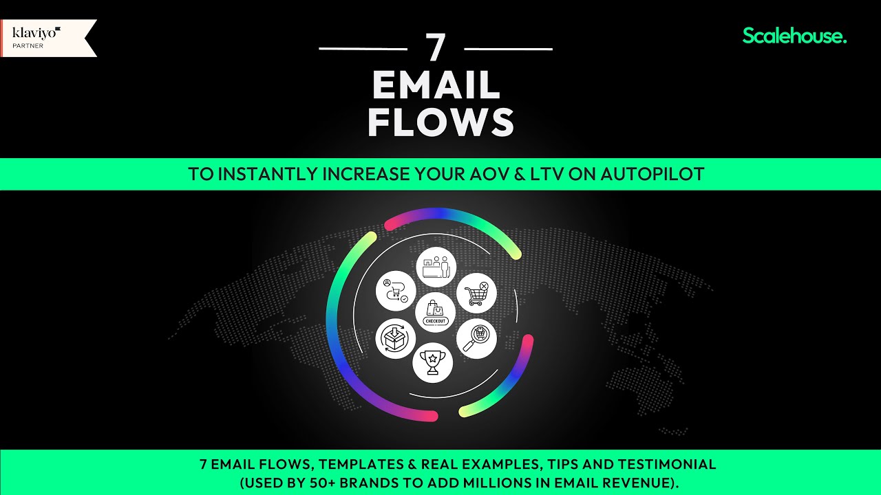 7 Email Flows You Need To Install As An Ecom Store