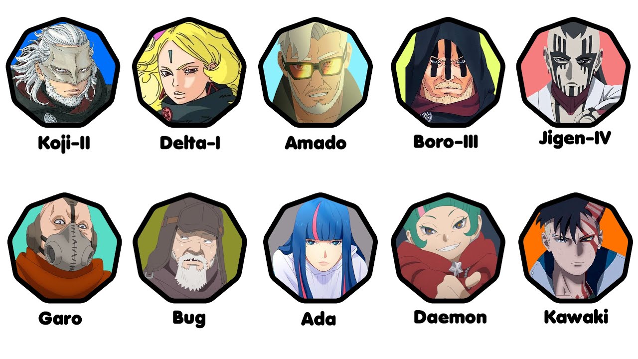 Every STRONGEST Kara's Villain in Boruto Explained in 18 minutes