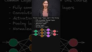 Which Are Not Layers? 📚 🚫 - Deep Learning & Neural Networks 🧠🔍 - Topic 043 #ai