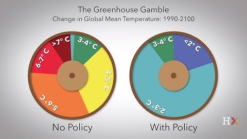 Uncertainty in climate change projections