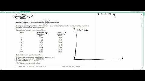correlation and regression   acca f2 ca qm,bfd,far1,cma