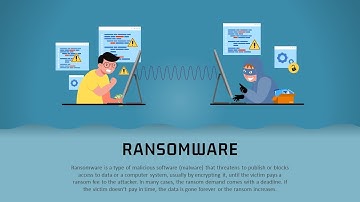Ransomware Animated Presentation Slides
